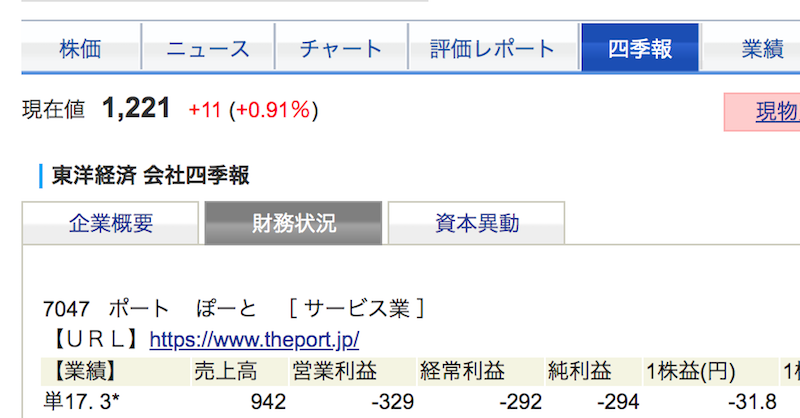 ポート株式会社の四季報評価