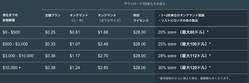 スクリーンショット 2015-04-13 13.15.34.png 【月5万円稼ぐ】在宅でも収入を得られるサイトとアプリ10選!子育てと仕事の両立も可能