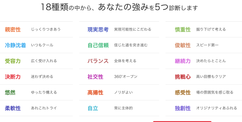 強みを見つけるための無料診断サービス.png 強みを見つけるための無料診断サービス