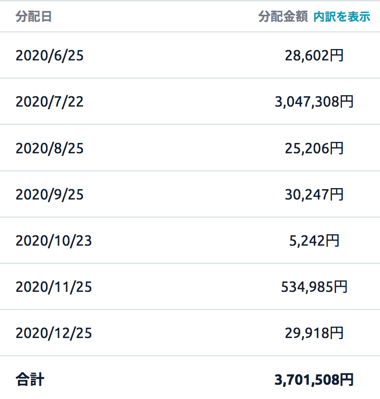 fundsの分配金