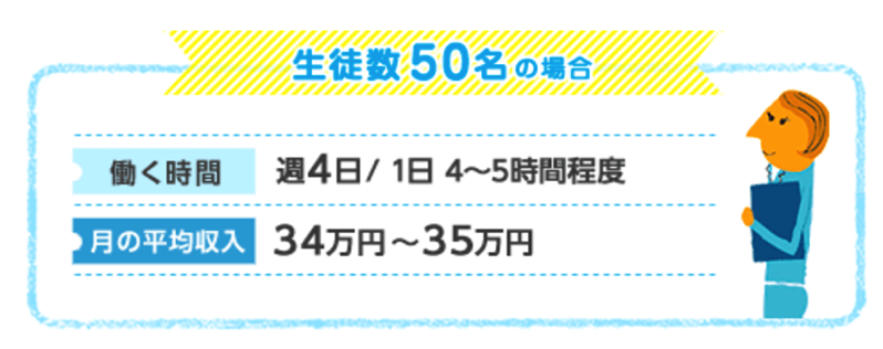 スクリーンショット 2017-07-16 14.34.58.png 塾の副業の収入事例