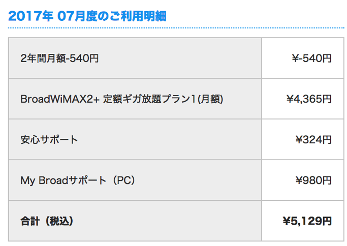 broad wimaxの料金