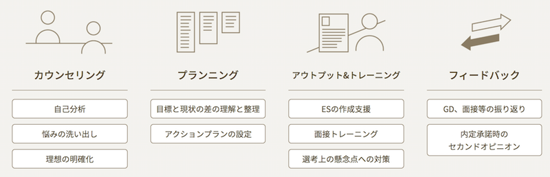 有料の就活エージェント