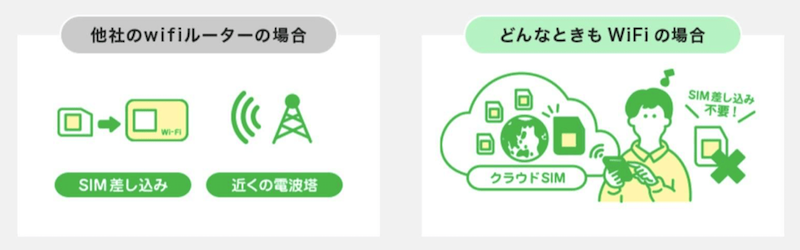どんなときもwifi2