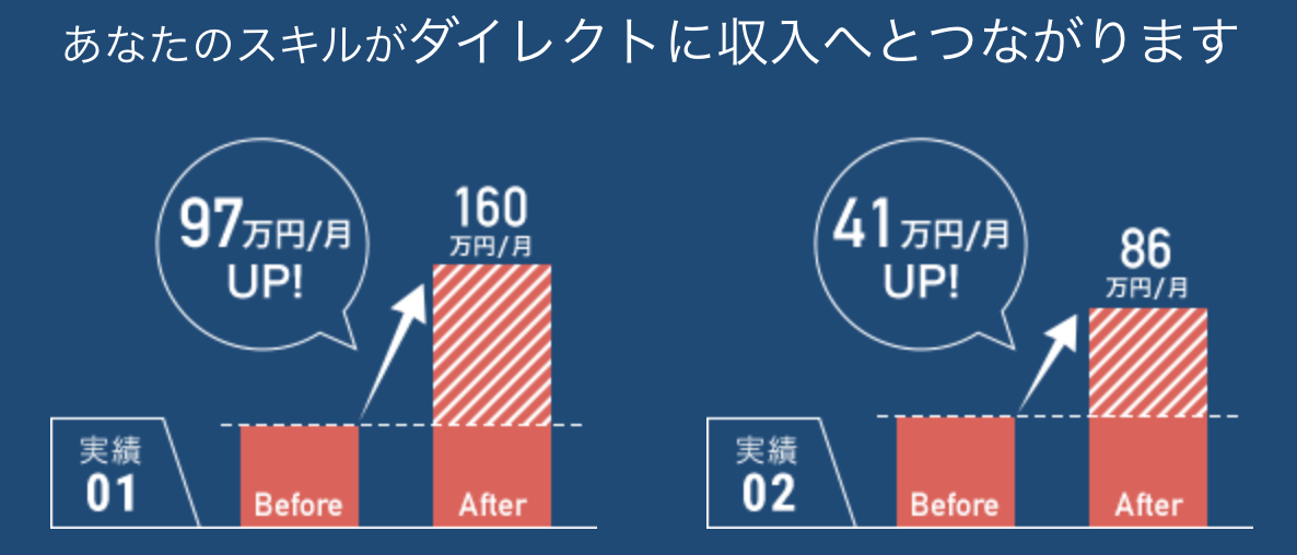 レバテックフリーランスの年収
